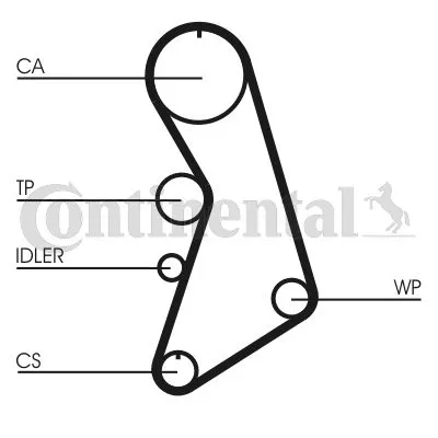 Komplet zupčastog kaiša CONTI CT 909 K10 IC-C68157