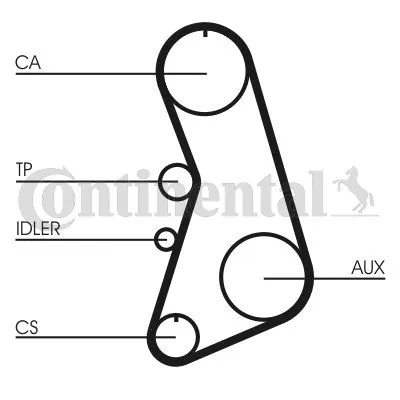 Komplet zupčastog kaiša CONTI CT 919 K4 IC-A79B76