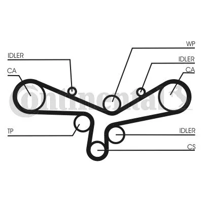 Komplet zupčastog kaiša CONTI CT 920 K5 IC-B6C40C