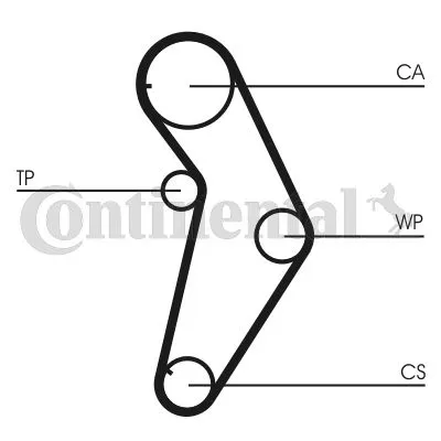 Komplet zupčastog kaiša CONTI CT 927 K1 IC-9EC4EC