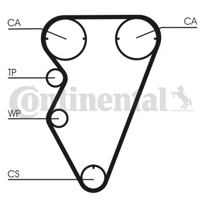 Komplet zupčastog kaiša CONTI CT 929 K2 IC-A773C7