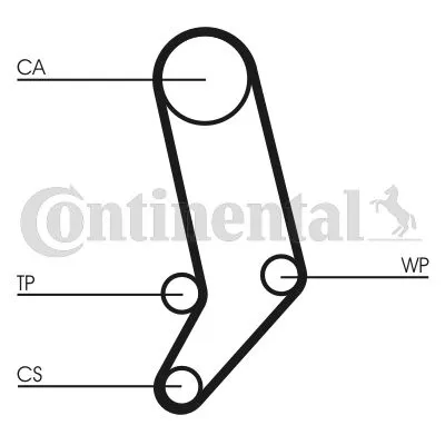 Komplet zupčastog kaiša CONTI CT 939 K2 IC-9EC4F2