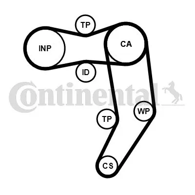 Komplet zupčastog kaiša CONTI CT 939 K7 PRO IC-E43E85