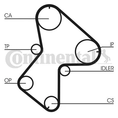 Komplet zupčastog kaiša CONTI CT 940 K1 IC-9EC4F3