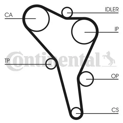 Komplet zupčastog kaiša CONTI CT 945 K2 IC-A05782