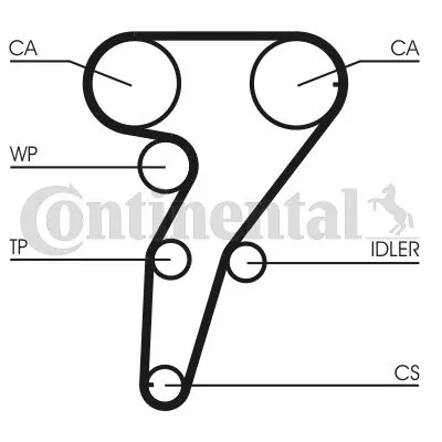 Komplet zupčastog kaiša CONTI CT 947 K2 IC-B8F4E6