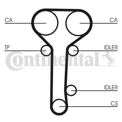 Komplet zupčastog kaiša CONTI CT 978 K2 IC-9EC501