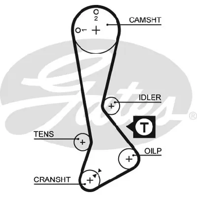 Komplet zupčastog kaiša GATES GATK015197XS IC-E4CFD5