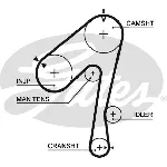 Komplet zupčastog kaiša GATES GATK015320XS IC-E4D015