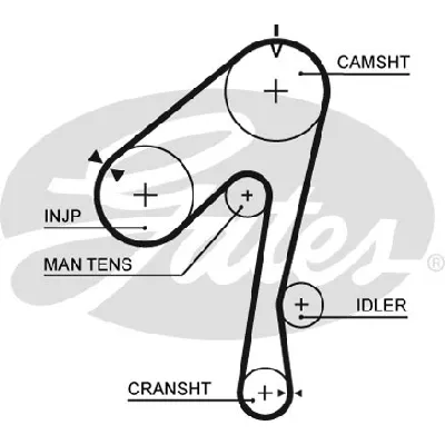 Komplet zupčastog kaiša GATES GATK015320XS IC-E4D015