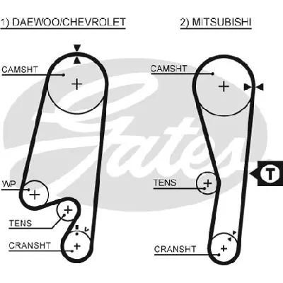 Komplet zupčastog kaiša GATES GATK015434XS IC-E4D04E