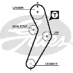 Komplet zupčastog kaiša GATES GATK015473XS IC-E4D060