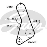 Komplet zupčastog kaiša GATES GATK015492XS IC-E4D070