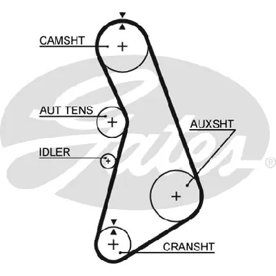 Komplet zupčastog kaiša GATES GATK015492XS IC-E4D070