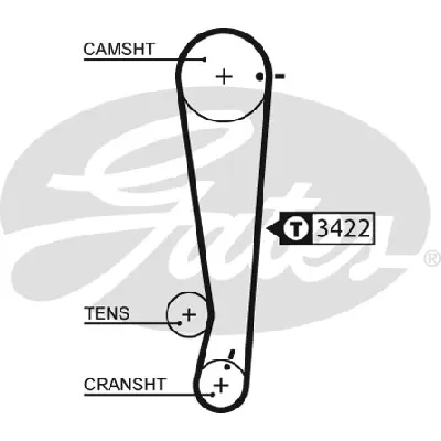 Komplet zupčastog kaiša GATES GATK015511XS IC-E4D07A