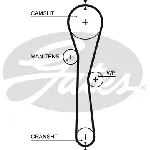 Komplet zupčastog kaiša GATES GATK015577XS IC-E4D09F