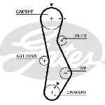 Komplet zupčastog kaiša GATES GATK015579XS IC-E4D0A1
