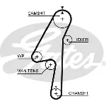Komplet zupčastog kaiša GATES GATK015580XS IC-E4D0A2