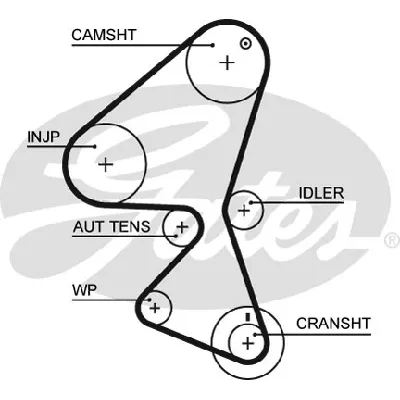 Komplet zupčastog kaiša GATES GATK015587XS IC-E4D0A6