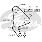Komplet zupčastog kaiša GATES GATK015588XS IC-E4D0A7