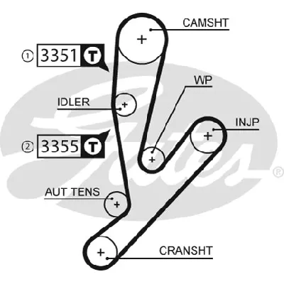 Komplet zupčastog kaiša GATES GATK015592XS IC-E4D0AB