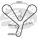Komplet zupčastog kaiša GATES GATK015643XS IC-E4D14F