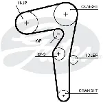 Komplet zupčastog kaiša GATES GATK015646XS IC-E4D150