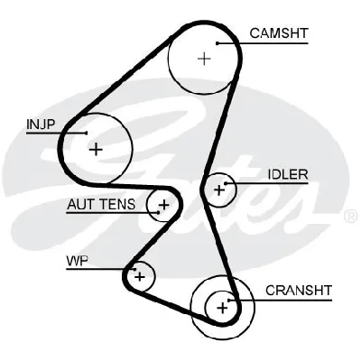 Komplet zupčastog kaiša GATES GATK015688XS IC-F62F7A
