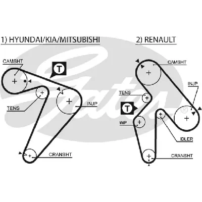 Komplet zupčastog kaiša GATES GATK025435XS IC-E4D0E9