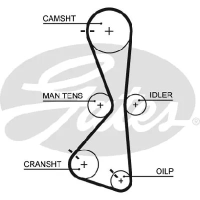 Komplet zupčastog kaiša GATES GATK025609XS IC-E4D193