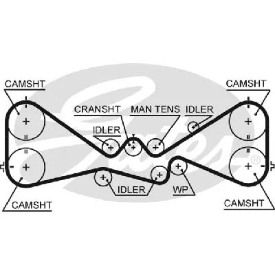 Komplet zupčastog kaiša GATES GATK025612XS IC-E4D167