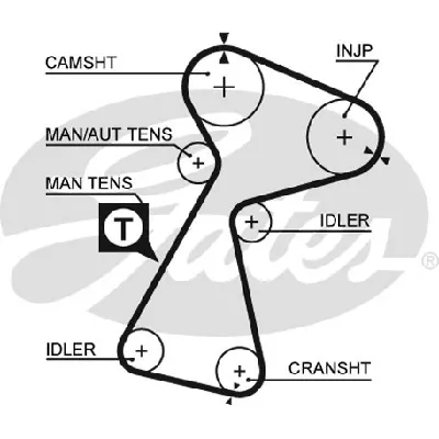 Komplet zupčastog kaiša GATES GATK035561XS IC-E4D129