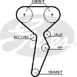 Komplet zupčastog kaiša GATES GATK035671XS IC-F62F75