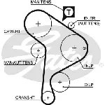 Komplet zupčastog kaiša GATES GATK045223XS IC-E4D12F