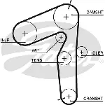 Komplet zupčastog kaiša GATES GATK055500XS IC-E4D17B