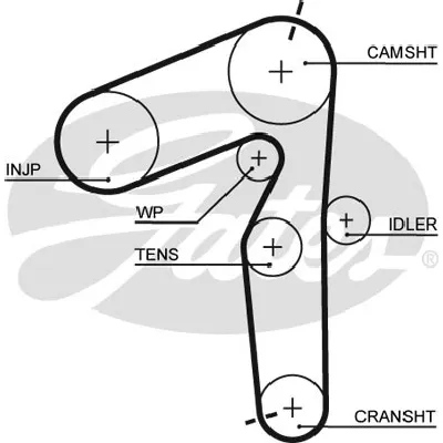 Komplet zupčastog kaiša GATES GATK055500XS IC-E4D17B