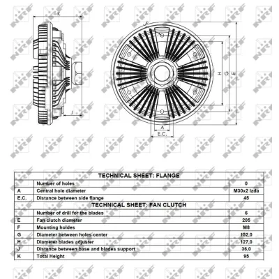 Kvačilo, ventilator hladnjaka NRF NRF 49086 IC-D8BDAE