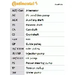 Pumpa za vodu + komplet zupčastog kaiša CONTI CT 1035 WP2 IC-B8F4C3