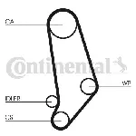 Pumpa za vodu + komplet zupčastog kaiša CONTI CT 660 WP1 IC-B0C2A0