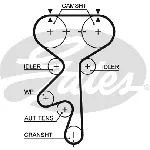 Pumpa za vodu + komplet zupčastog kaiša GATES GATKP15408XS IC-E4D1D6