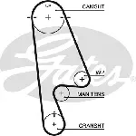Pumpa za vodu + komplet zupčastog kaiša GATES GATKP15480XS IC-E4D271