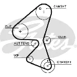 Pumpa za vodu + komplet zupčastog kaiša GATES GATKP15598XS IC-E4D1F8