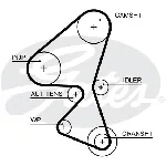 Pumpa za vodu + komplet zupčastog kaiša GATES GATKP15657XS IC-E4D23E
