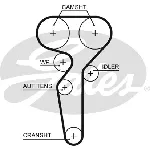 Pumpa za vodu + komplet zupčastog kaiša GATES GATKP15685XS IC-E4D2BD