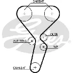 Pumpa za vodu + komplet zupčastog kaiša GATES GATKP35501XS IC-F62F77
