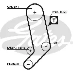 Pumpa za vodu + komplet zupčastog kaiša GATES GATKP55323XS-2 IC-E4D211