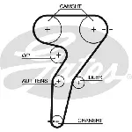 Pumpa za vodu + komplet zupčastog kaiša GATES GATKP65429XS IC-E4D227