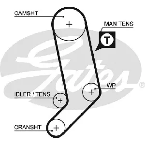 Pumpa za vodu + komplet zupčastog kaiša GATES GATKP75323XS IC-G10EIB