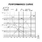 Starter PRESTOLITE ELECTRIC PE M100R2016SE IC-C6B9E8