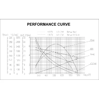 Starter PRESTOLITE ELECTRIC PE M93R3059SE IC-C6B449